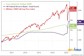 Reflects the total market value of a company. Gamestop Corp Stock News And Research Articles Gurufocus Com