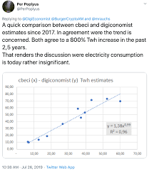 Bitcoin Energy Consumption Index Digiconomist