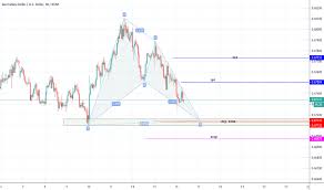 Page 49 Aud Usd Chart Aud Usd Rate Tradingview