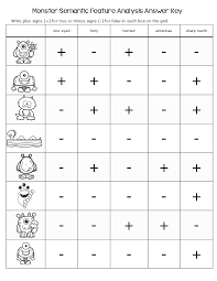 Semantic Feature Analysis A Teaching Strategy Book Units