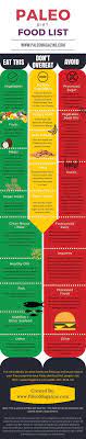 The Ultimate Paleo Diet Food List Infographics Paleo Diet Food List How To Eat Paleo Paleo Diet
