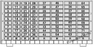 2015 jetta tdi fuse box layout | tdiclub … 20.06.2019 · 2015 jetta sel tdi manual transmission fuse diagram request hello, i am very much new to volkswagen, and add to that a diesel engine! Fuse Box Diagram Volkswagen Amarok 2010 2017