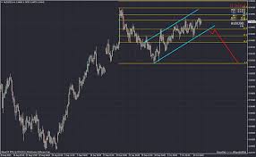 Check spelling or type a new query. Trendline Break The Only System You Need Page 19 Forex Factory