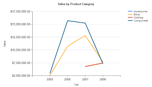 Less Than Dot Blog Creating Custom Color Palettes In