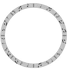 The advantage of the circle is that it lets you see rhythm as. Sheet Music Vector Images Over 12 000