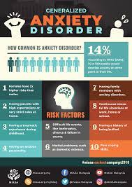 Posted on february 17, 2018 february 17, 2018 by. Generalized Anxiety Disorder Miasa Blog