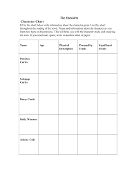 the outsiders character chart