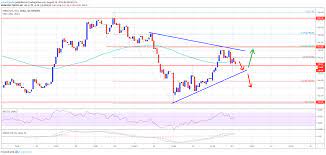 Ethereum Price Eth At Potentially Major Turning Point Cryptocurrency Ethereum Analysis Eth Technical Data Feed Turn Ons Rsi