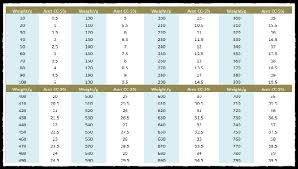 63 Hand Picked Mg To Teaspoons Conversion Calculator
