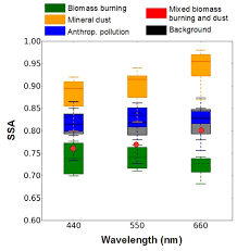 While studying, chad gets caught staring at india's. Gmd Relations Sensitivity Of The Wrf Chem V3 6 1 Model To Different Dust Emission Parametrisation Assessment In The Broader Mediterranean Region
