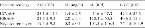 Table 5 From Liver Function Tests In Sickle Cell Disease