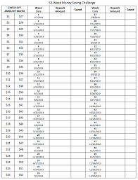 31 Valid Blank Money Saving Chart