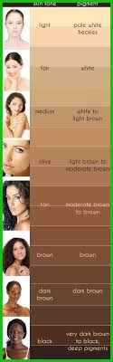 Hair Colors For Your Skin Tone Chart 469 Choosing The Right