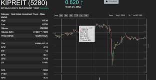 Regional reit limited is listed in the real estate investment trusts sector of the london stock exchange with ticker rgl. Joseph Kelly Kip Reit Dividend For 2020 Rm 0 0618 Facebook