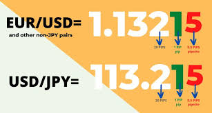 Mining profit depending on your hash rate, power consumption and electricity cost. Ethereum Pip Value Calculator Ethusd