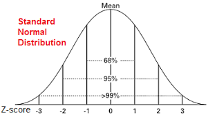 Image result for probability distribution