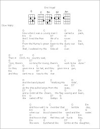 Ukulele Music Ukulele Ukulele Songs