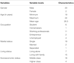 True shauna leads a very inactive lifestyle, so she should eat more calories. Frontiers Physical Fitness And Exercise During The Covid 19 Pandemic A Qualitative Enquiry Psychology