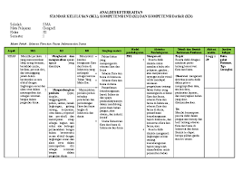 10 soal pilihan ganda ini bikin murid menyesal membacanya. Doc Analisis Keterkaitan Skl Ki Dan Kd Geografi Kelas Xi Gading Sanjaya Academia Edu
