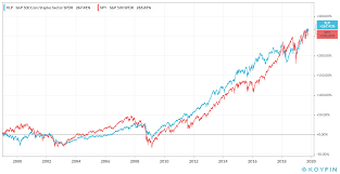 Micah H Mcdonald Blog Best Long Term Performance Consumer