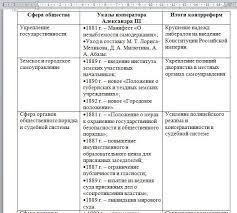 Так как он стал вторым сыном, то ему предстояло стать военным. Srochno Aleksandr Iii Osobennosti Vnutrennej Politiki Tablica 1 Kolonka Sfera Obshestva 2 Shkolnye Znaniya Com