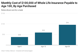 Apr 07, 2021 · car insurance for a 17 year old. Pros And Cons Of Life Insurance For Children Forbes Advisor
