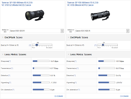 Tamron Sp150 600mm F5 6 3 Di Vc Usd G2 Canon Review