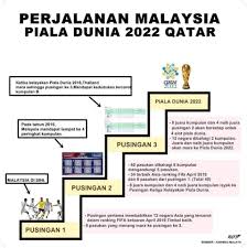 Kelayakan piala dunia fifa 2018 adalah satu siri kejohanan yang dianjurkan oleh enam fifa konfederasi untuk memutuskan 31 daripada 32 pasukan yang akan bermain di piala dunia fifa 2018, dengan rusia layak secara automatik sebagai tuan rumah. Facebook