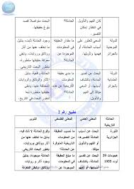دروس مادة الفلسفة للفصل الثالث اداب و فلسفة سنة ثالثة ثانوي Flip Book Pages 51 100 Pubhtml5