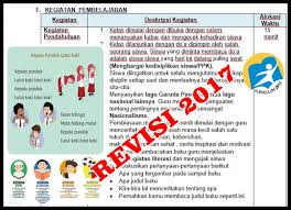 Download rpp pai bp kelas 1 semester 1 dan 2 kurikulum 2013 revisi 2017. Rpp K13 Kelas 1 Revisi 2017 Kkg Senduro