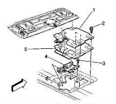 The key goes in lock turns but will not unlock door. Solved 2006 Chevy Tahoe Rear Hatch Won T Unlock Fixya