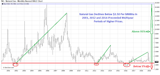 energy update june 19th 2019 energy professionals