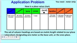 engage ny eureka 5th grade common core math module 1 topic a