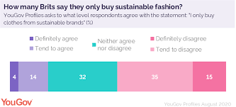 Fast fashion brands in the philippines. Who Does Not Buy Fast Fashion Yougov