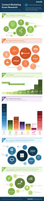 Content Marketing Score Research Industry And Audience Trends Infographic Infographic Marketing Content Marketing Infographic Social Media Infographic