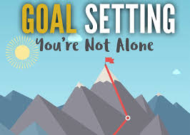 Image result for goal setting