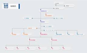 三菱総研dcs株式会社（みつびしそうけんディーシーエス、mitsubishi research institute dcs co.,ltd.）は、三菱総合研究所及び三菱ufjフィナンシャル・グループを株主とするシステムインテグレーター（ユーザー系）。通称dcs。 ä¼æ¥­æƒ…å ± æ ªå¼ä¼šç¤¾ã‚¢ã‚¤ãƒ†ã‚£ãƒ¼ã‚·ãƒ¼