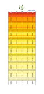 celebi iv cp chart thesilphroad