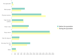 But a particularly breezy day doesn't mean you should be invading your friends'. Green Spaces Urban Forests During The Covid 19 Pandemic Clearing House H2020