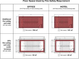 Fire Protection System Design Guide Fire Protection System Stairs Design Stairs Width