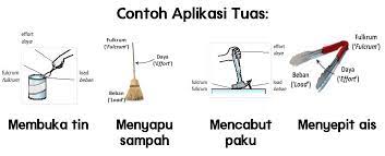 Nota Sains Tahun 4 Unit 10 Mesin Chang Tun Kuet
