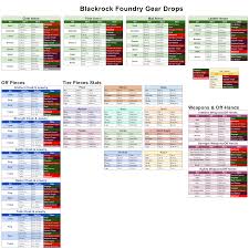 Quick Healing Guide: Blackrock Foundry | Healingwow