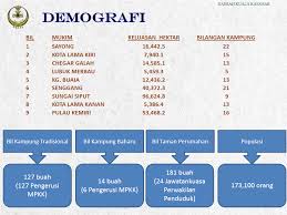 Ohjobs, jawatan kosong 2021, kerja kosong 2021, jawatan kosong kerajaan 2021, jawatan kosong swasta 2021, job vacancy, kerja kosong kerajaan, 2021, iklan jawatan kosong 2021, jobs in malaysia 2021, temuduga terbuka 2021, jawatan kosong kerajaan terkini, download borang. Info Ringkas Pdt Kuala Kangsar E Tanah Perak