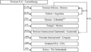 We did not find results for: Form 20 F