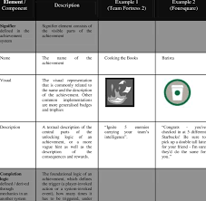 You will find a full list of all achievement rewards at valve's team fortress 2 wiki. Framework Of An Achievement Download Table