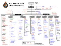 7 Nypd Police Department Organizational Chart Nypd Org