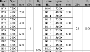 metric i beam ipe new images beam