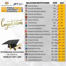Discover the top colleges and universities in malaysia ranked by the 2021 unirank university ranking. 141 World Ranking Congratulations Ukm Sekretariat Pengajian Prasiswazah