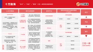 十方融海入选《2025 AI赋能教育行业发展趋势报告》精选案例，前瞻 ...