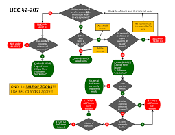 Ucc 2 207 Flowchart Contract Law Law Student Problems